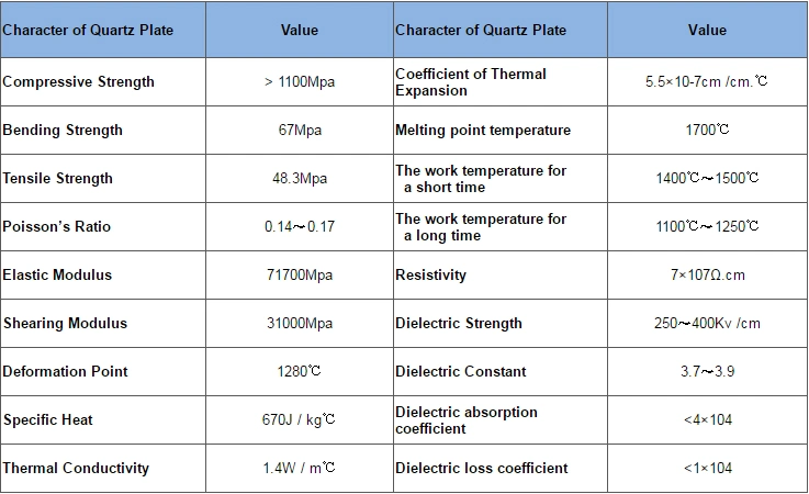 High Purity Silica Fused Quartz Glass Rod Transparent with High Temperature Resistant